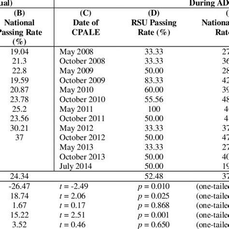 cpale ratings